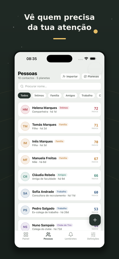 Gravity — pessoas